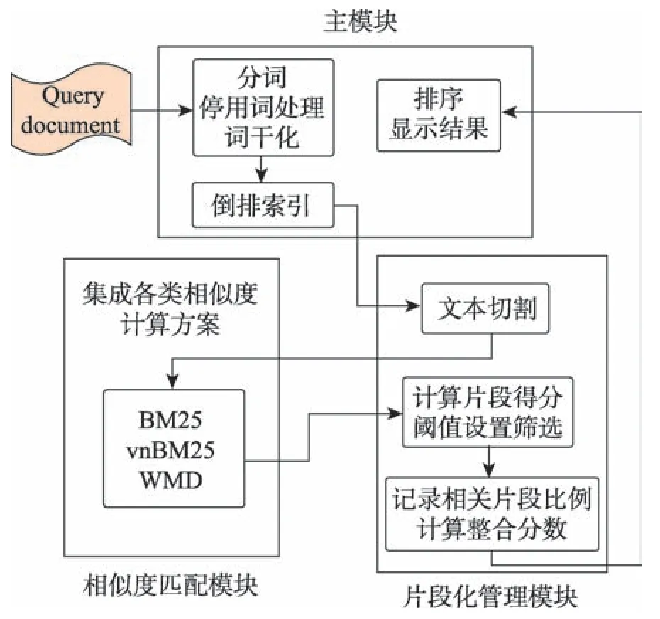 图片[4]-文档检索中文本片段化机制的研究*-游戏花园