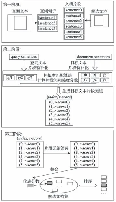 图片[5]-文档检索中文本片段化机制的研究*-游戏花园