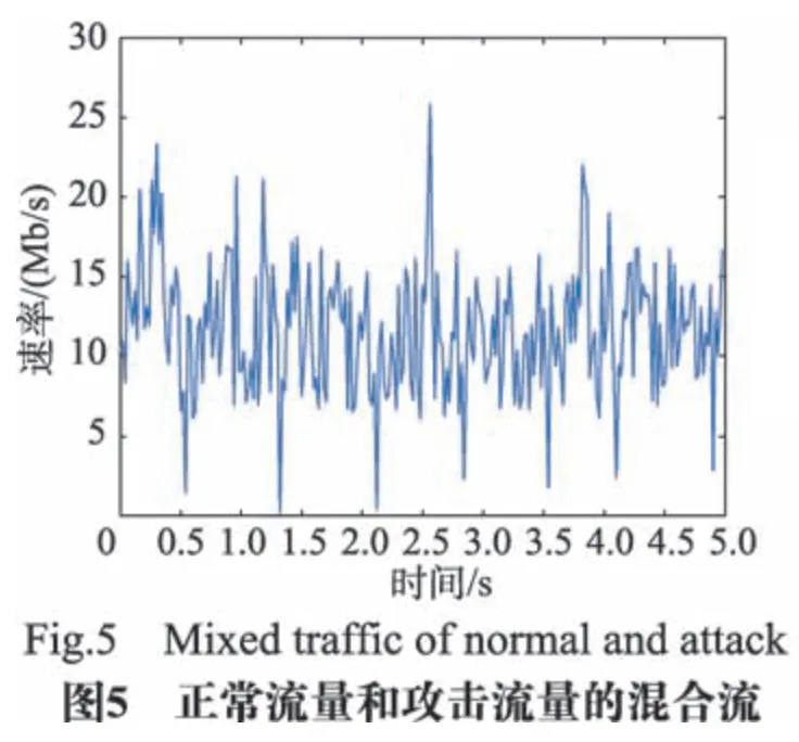 图片[7]-SDN环境下的LDoS攻击检测与防御技术*-游戏花园