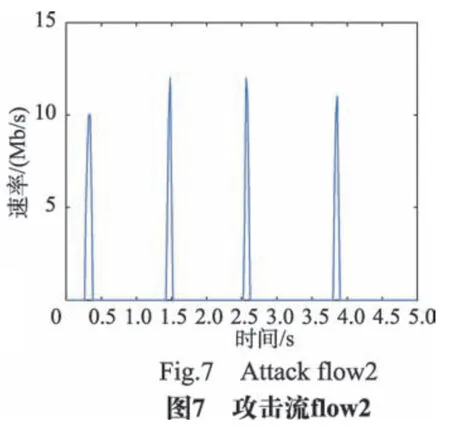 图片[9]-SDN环境下的LDoS攻击检测与防御技术*-游戏花园