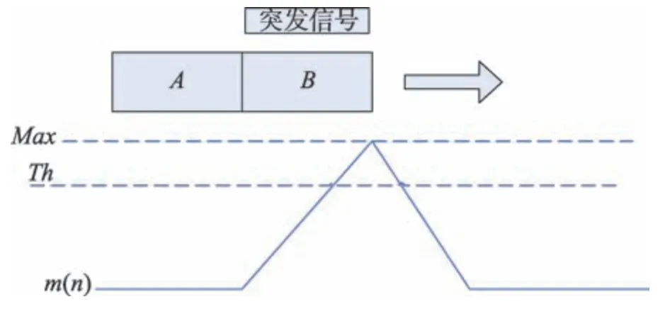 图片[12]-SDN环境下的LDoS攻击检测与防御技术*-游戏花园