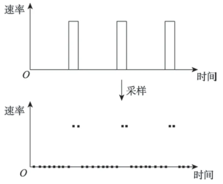 图片[16]-SDN环境下的LDoS攻击检测与防御技术*-游戏花园