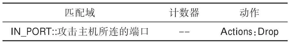 图片[18]-SDN环境下的LDoS攻击检测与防御技术*-游戏花园