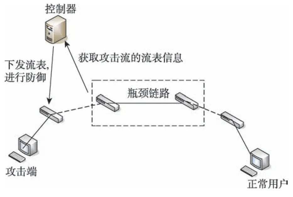 图片[19]-SDN环境下的LDoS攻击检测与防御技术*-游戏花园