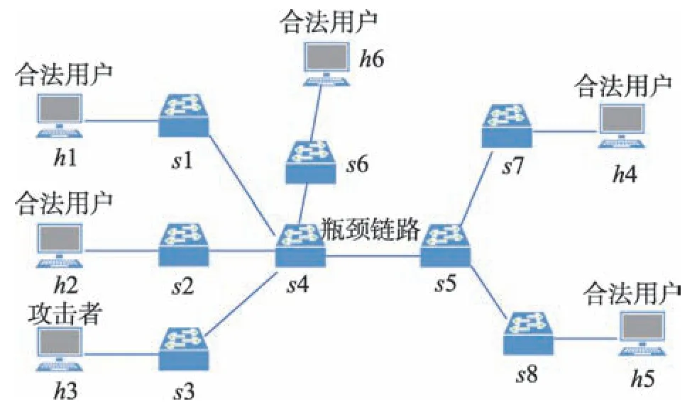 图片[20]-SDN环境下的LDoS攻击检测与防御技术*-游戏花园