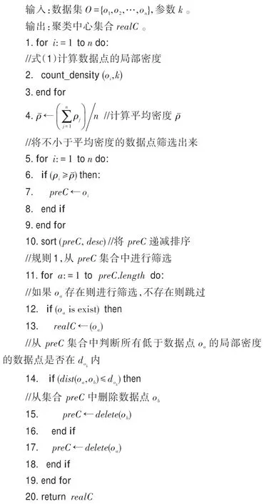 图片[3]-基于密度峰值和近邻优化的聚类算法*-游戏花园