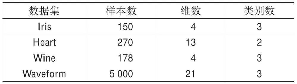 图片[12]-基于密度峰值和近邻优化的聚类算法*-游戏花园