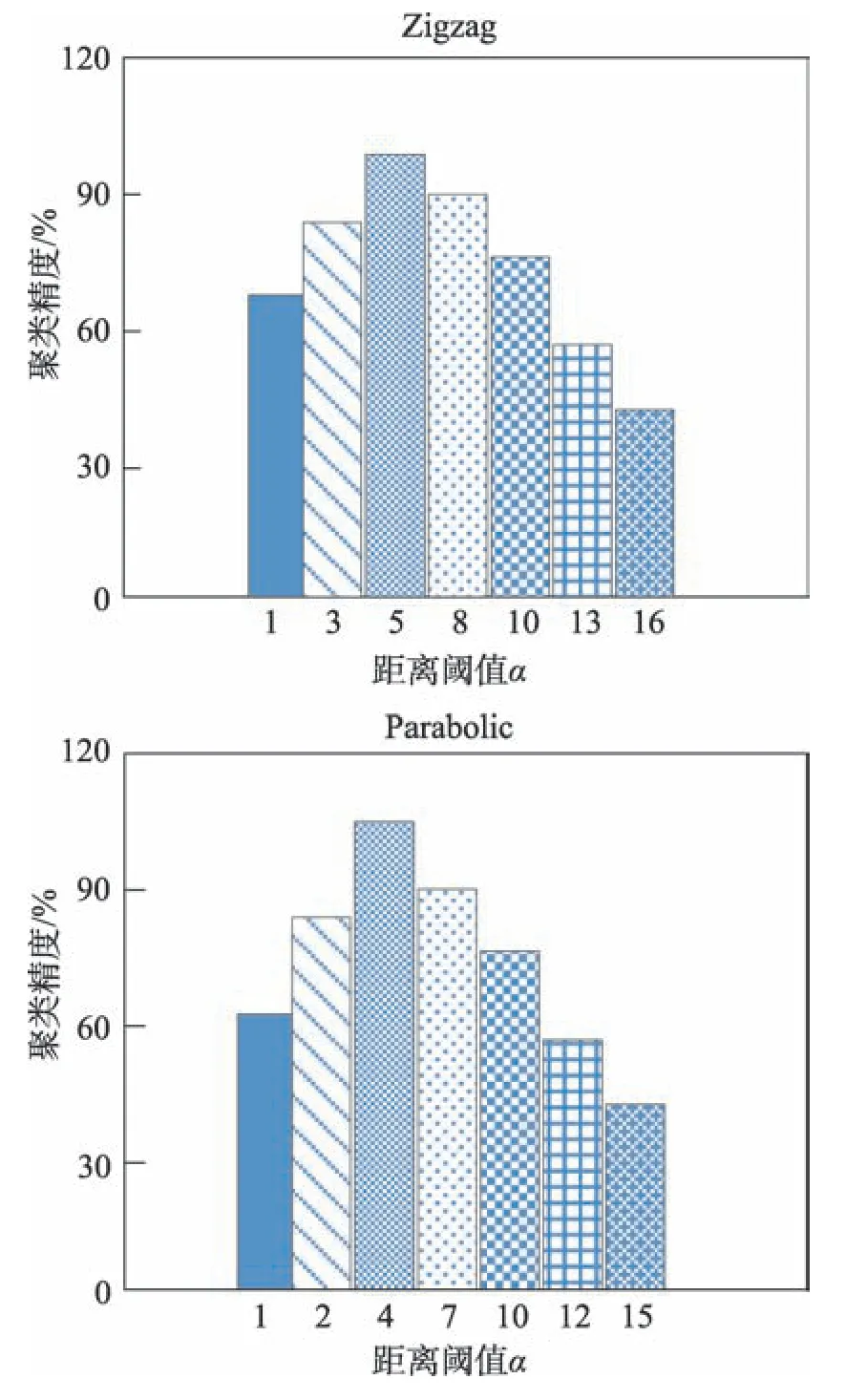 图片[20]-基于密度峰值和近邻优化的聚类算法*-游戏花园
