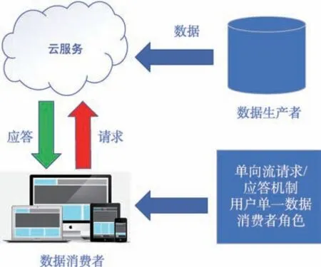 边缘计算：新型计算范式综述与应用研究*-游戏花园