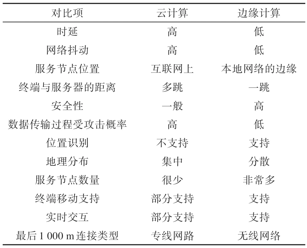 图片[3]-边缘计算：新型计算范式综述与应用研究*-游戏花园