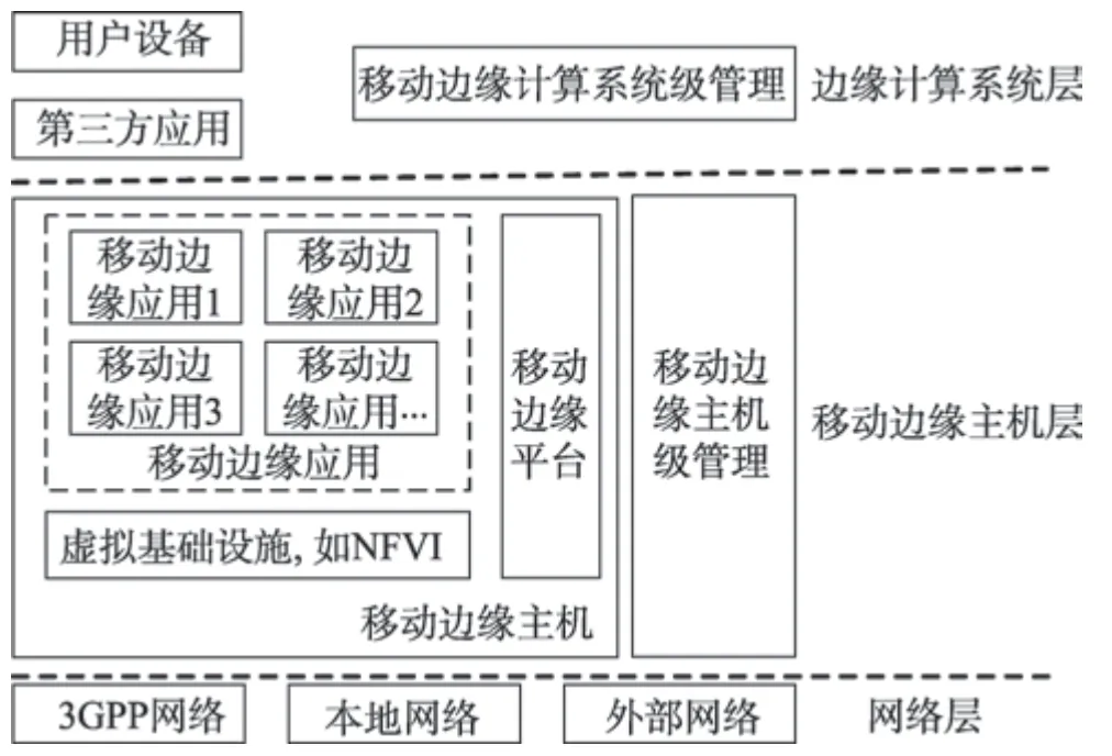 图片[4]-边缘计算：新型计算范式综述与应用研究*-游戏花园