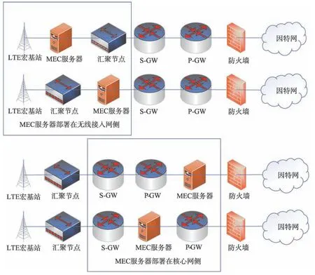图片[5]-边缘计算：新型计算范式综述与应用研究*-游戏花园