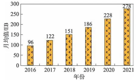 图片[7]-边缘计算：新型计算范式综述与应用研究*-游戏花园