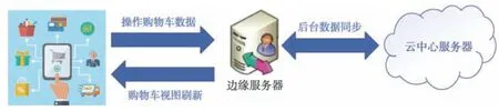 图片[8]-边缘计算：新型计算范式综述与应用研究*-游戏花园