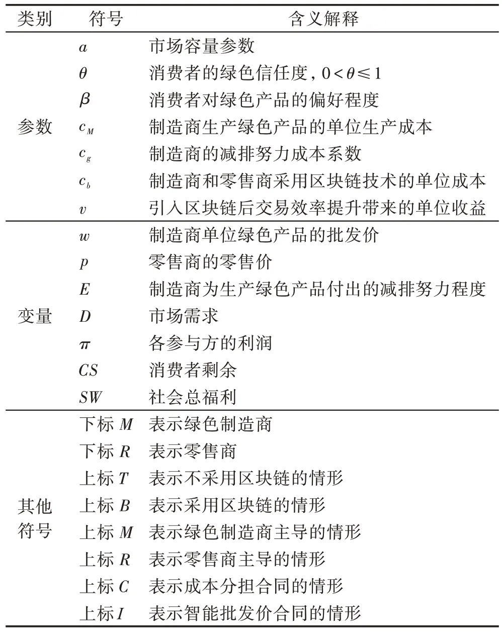 图片[2]-区块链技术下绿色供应链减排策略与智能合约-游戏花园