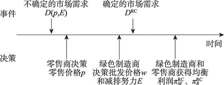 图片[9]-区块链技术下绿色供应链减排策略与智能合约-游戏花园