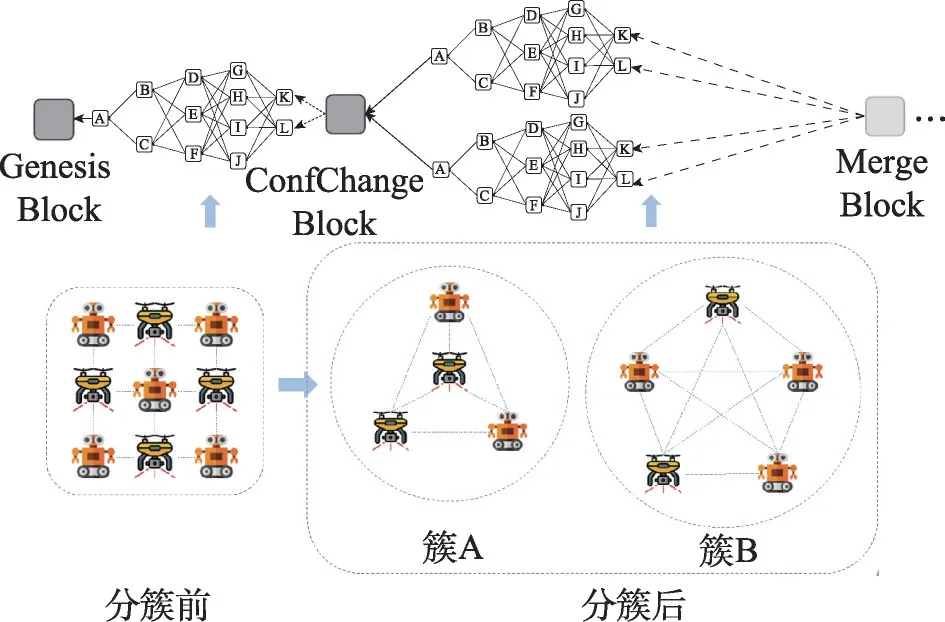 DAGGraph:适合移动自组网的区块链-游戏花园