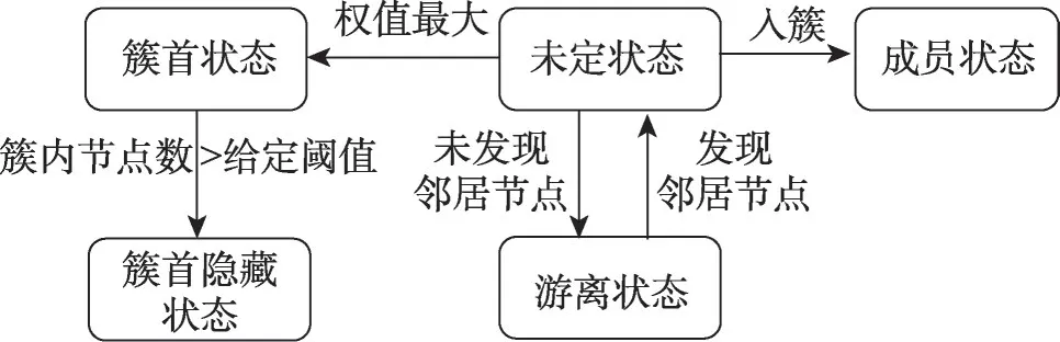 图片[2]-DAGGraph:适合移动自组网的区块链-游戏花园