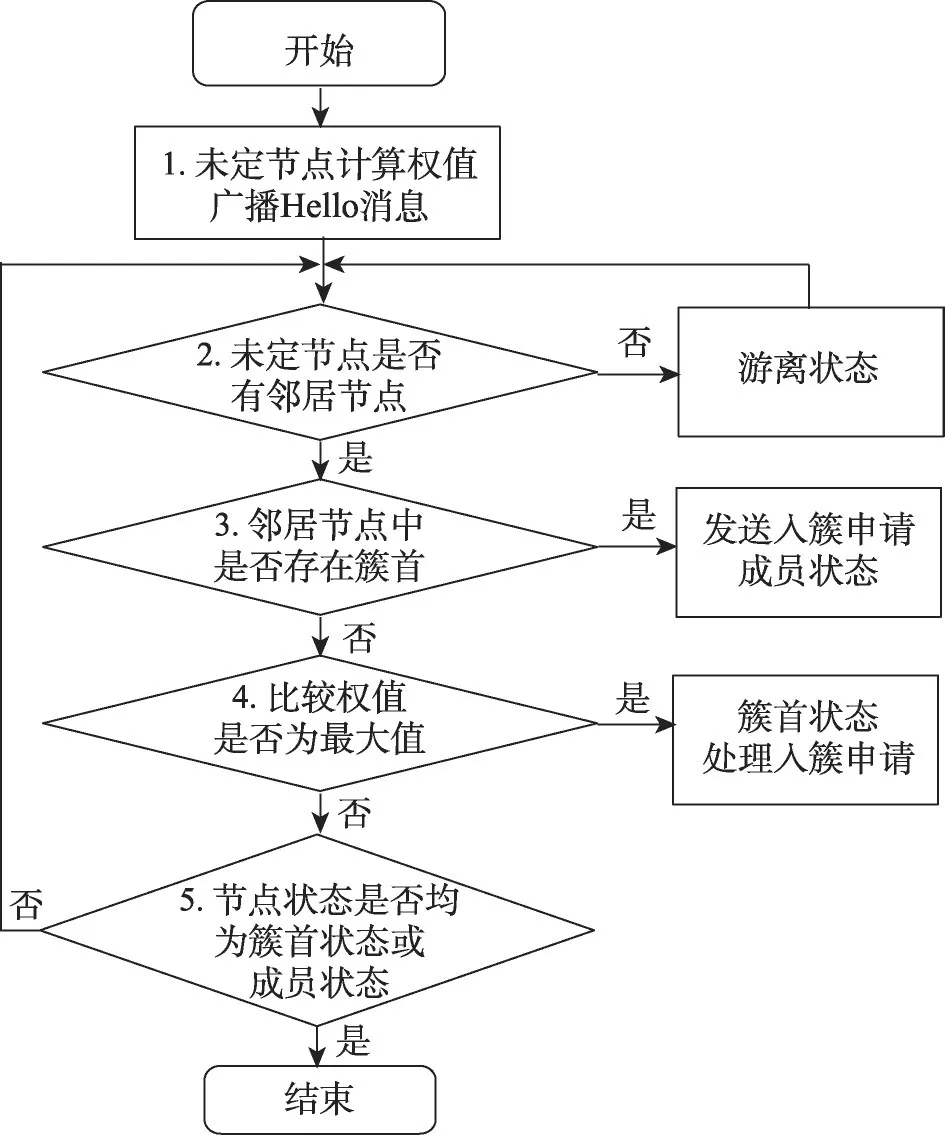 图片[3]-DAGGraph:适合移动自组网的区块链-游戏花园