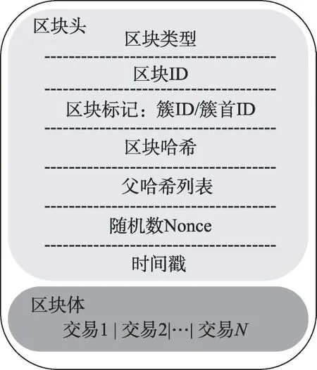 图片[6]-DAGGraph:适合移动自组网的区块链-游戏花园