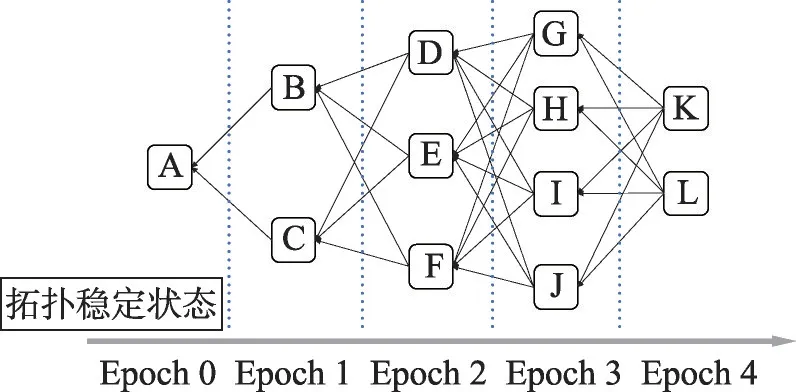图片[7]-DAGGraph:适合移动自组网的区块链-游戏花园
