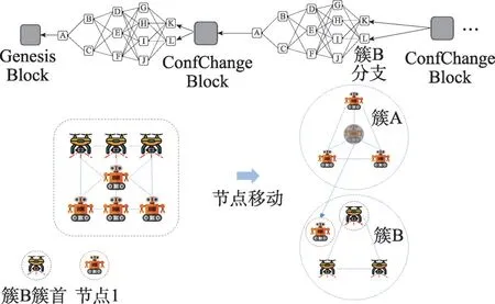 图片[9]-DAGGraph:适合移动自组网的区块链-游戏花园