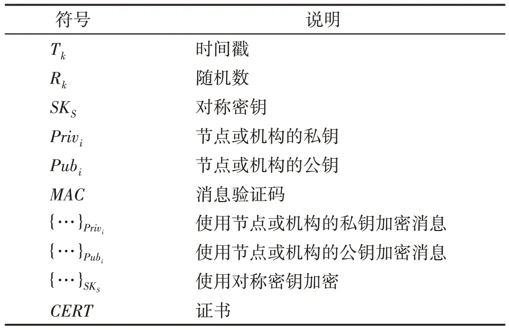 图片[10]-DAGGraph:适合移动自组网的区块链-游戏花园
