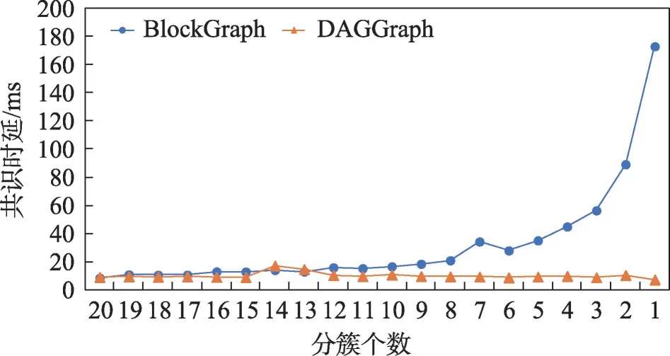 图片[14]-DAGGraph:适合移动自组网的区块链-游戏花园