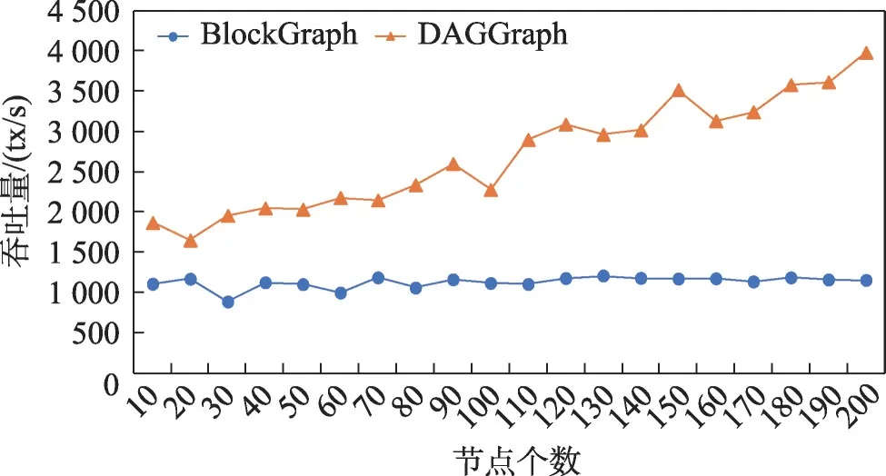 图片[15]-DAGGraph:适合移动自组网的区块链-游戏花园