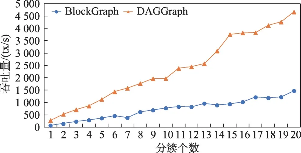 图片[16]-DAGGraph:适合移动自组网的区块链-游戏花园