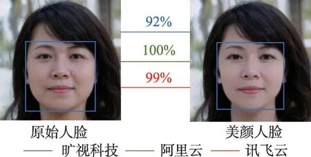 图片[2]-通过美颜保护人脸隐私-游戏花园