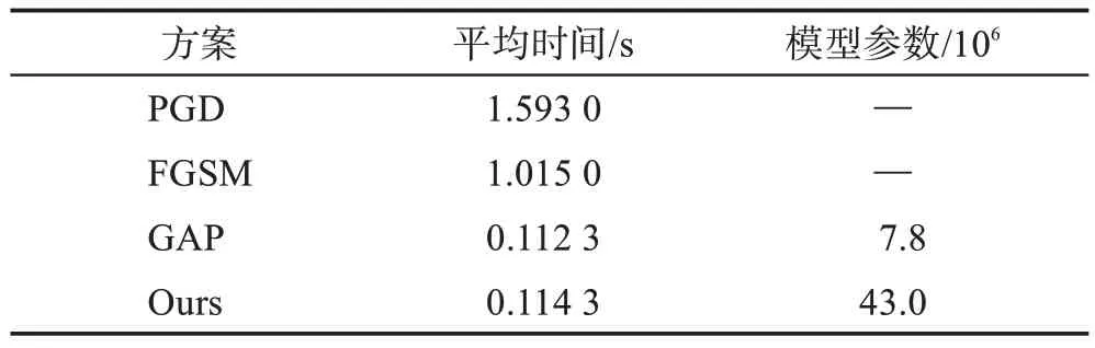 图片[9]-通过美颜保护人脸隐私-游戏花园