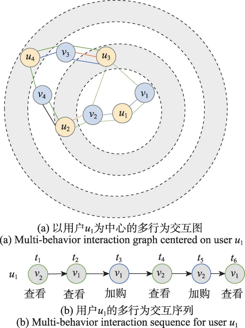 图片[2]-将行为依赖融入多任务学习的个性化推荐模型-游戏花园