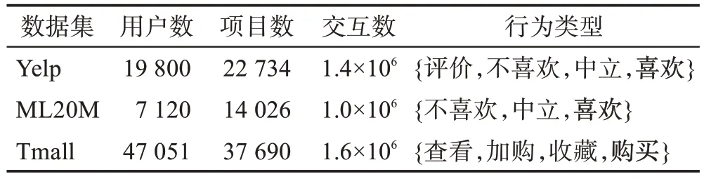 图片[6]-将行为依赖融入多任务学习的个性化推荐模型-游戏花园