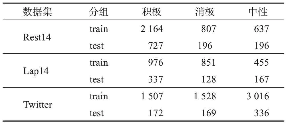 图片[2]-用于方面级情感分析的情感增强双图卷积网络-游戏花园