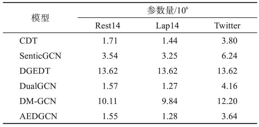 图片[4]-用于方面级情感分析的情感增强双图卷积网络-游戏花园