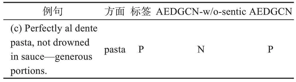 图片[16]-用于方面级情感分析的情感增强双图卷积网络-游戏花园