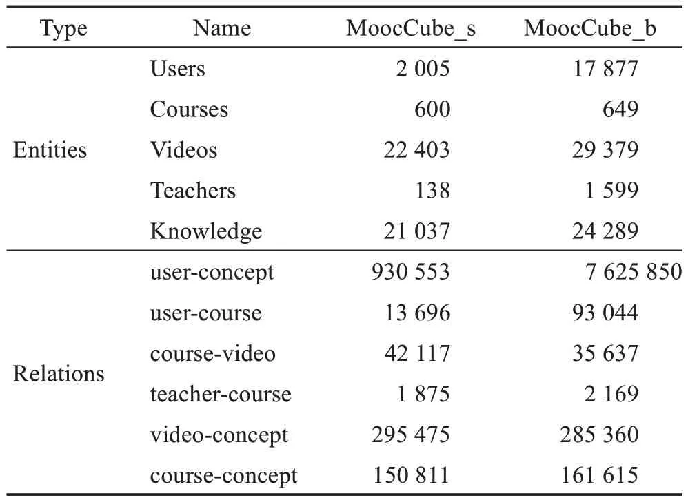 图片[8]-采用局部子图嵌入的MOOCs知识概念推荐模型-游戏花园