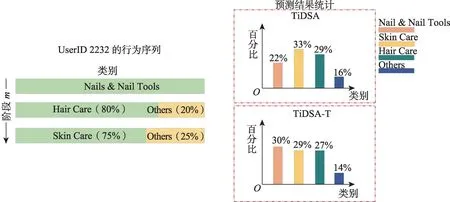 图片[7]-时间感知的双塔型自注意力序列推荐模型-游戏花园