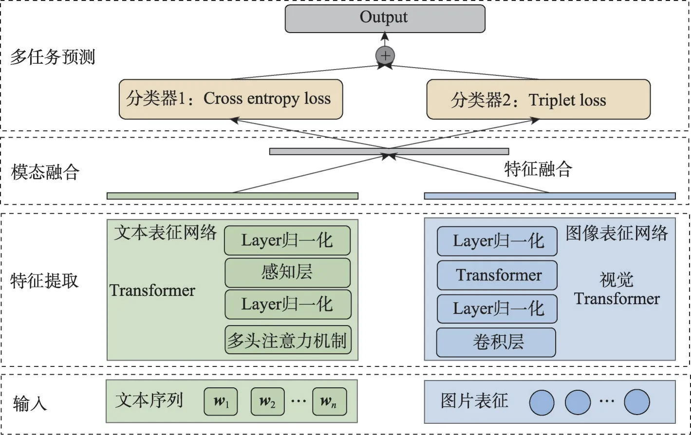 图片[3]-融合知识图谱的影视视频标签分类算法研究-游戏花园