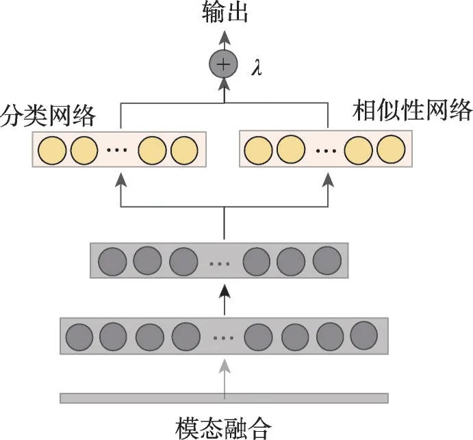 图片[4]-融合知识图谱的影视视频标签分类算法研究-游戏花园