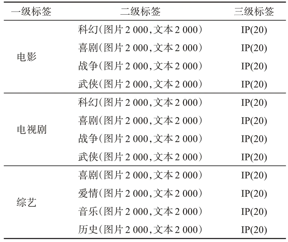 图片[7]-融合知识图谱的影视视频标签分类算法研究-游戏花园