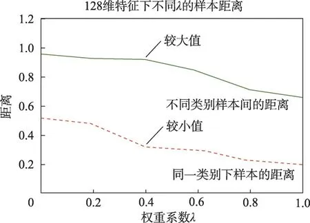 图片[9]-融合知识图谱的影视视频标签分类算法研究-游戏花园