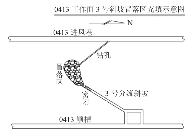 图片[2]-新型高分子材料在煤层自燃防治中的应用-游戏花园
