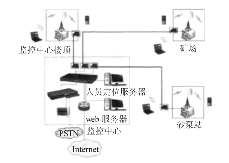 地下矿井通讯技术及其应用探究-游戏花园