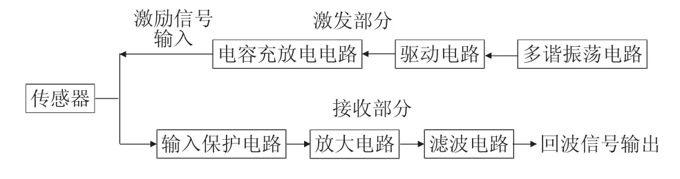 野外储罐自动计量系统-游戏花园