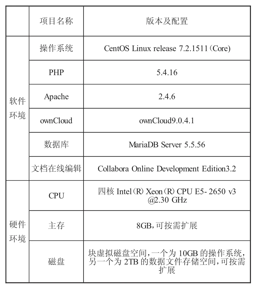 存储型私有云平台的构建与应用-游戏花园