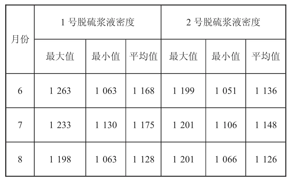 某火力发电厂脱硫除灰超净改造后节能降耗措施-游戏花园