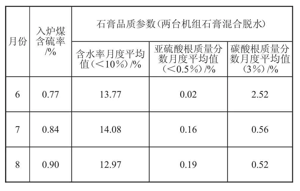 图片[2]-某火力发电厂脱硫除灰超净改造后节能降耗措施-游戏花园