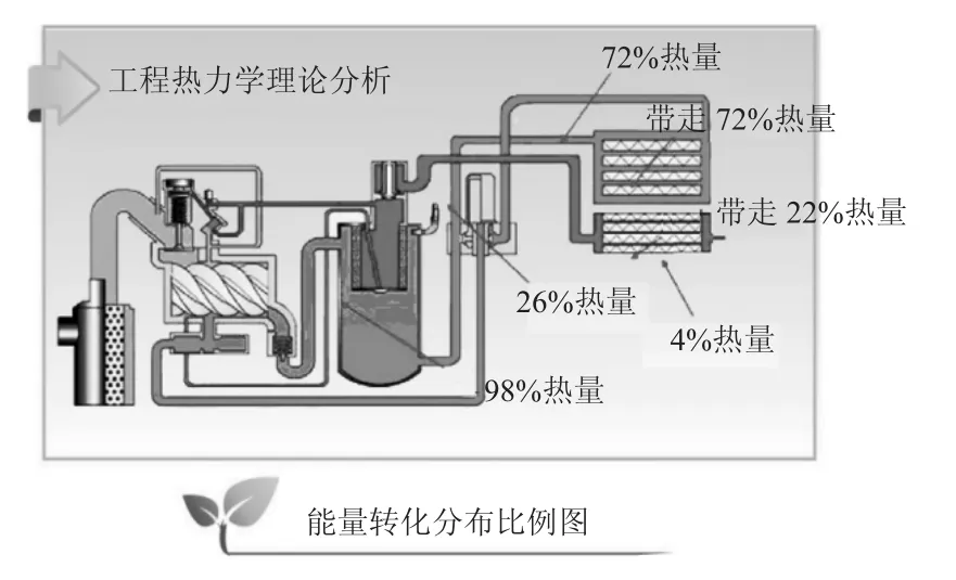 空压机余热回收系统在安庆铜矿的应用-游戏花园